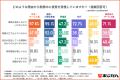 【人手不足時代のトイレ我慢問題】約7割が「業務utf-8
