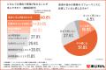 【人手不足時代のトイレ我慢問題】約7割が「業務utf-8