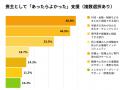 【日本初】東三河で地域経済を支える企業群×スタート