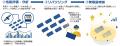 社会課題解決型ビジネス“百年ソーラー東北事業”の開始 社会課題解決型ビジネス“百年ソーラー東北事業”の開始