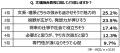 高校生の文理選択における軸は、「得意・苦手」「将来