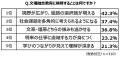高校生の文理選択における軸は、「得意・苦手」「将来