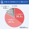 住宅購入時の保証期間、約84％が「重視する」と回答。