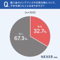 住宅購入時の保証期間、約84％が「重視する」と回答。