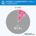 【在宅勤務・リモートワークの音トラブル】約42%が「 【在宅勤務・リモートワークの音トラブル】約42%が「