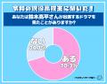 令和の現役高校生に聞いた！好きな鈴木亮平さん出演ド
