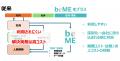 【企業・団体向けbeMEを新発売】新たなウェルビーイン