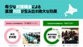 【北海道で初開催】歯科衛生士・歯科医師の2職種合同 【北海道で初開催】歯科衛生士・歯科医師の2職種合同