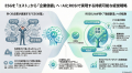 ESGを企業価値に変えるAI伴走支援プログラムを提供開