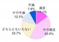 【4/1 均等法施行40年・女性活躍推進法改正】30~40代 【4/1 均等法施行40年・女性活躍推進法改正】30~40代