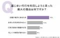 墓じまい代行サービス利用経験者の89.47％が「よかっ