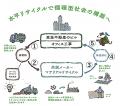 “都市“から共に「みどりをつなぐ」内装建材の水平リサ “都市“から共に「みどりをつなぐ」内装建材の水平リサ