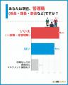 「管理職＝罰ゲーム」と感じる層が56.7%に！300名調査