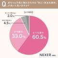 ベビー用品選び、約93％が「安心・安全な素材にこだわ