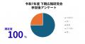 令和PR、長崎県下のJAの皆様向けに「戦略的SNS活用」