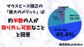 【男女500人に調査】マウスピース矯正はまだまだ認知