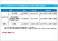【岡山大学】2027年度入学生からの授業料適正化の方針