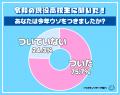 令和の現役高校生の７５％以上「今年に入ってウソをつ