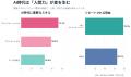 フォトグラファーの83.9%が「収入不安定」と回答／AI