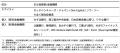 テクノロジーで日本の外食産業を進化させるCRISP総額3