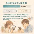SNS広告を“資産化”する新サービスを提供開始　アンバ