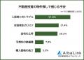 【不動産投資物件の探し方ランキング】192人アンケー