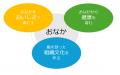「かがやく“笑顔”のために」を実現するための企業キャ