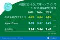 Assurant、米国のスマートフォン下取りプログラutf-8