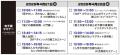 若手もベテランも“現場で使える”知識を！「第5回utf-8