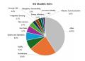 サイバー創研、5G-SEP関連の分析結果(第8版)を発表