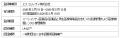 子会社におけるISO9001認証取得について