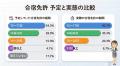 【合宿免許に関する実態調査】約85%が予定通りに卒業