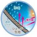 強い日差しを防いでエアコン代の節約、省エネにも。「