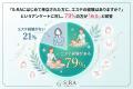 エステ経験者の約8割が最終的に選ぶ理由とは。中目黒