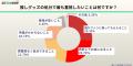 【300人調査】推し活グッズ処分に9割弱が「罪悪utf-8 【300人調査】推し活グッズ処分に9割弱が「罪悪utf-8
