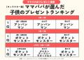 発表！4月に楽しみたい季節行事＆イベントランキング