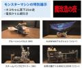 西日本最大級※ 電子部品・材料、製造装置、パワーデバ
