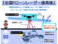 南海トラフ大地震の津波対策、「ドローンレーザー捜索