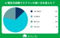 【おうちにプロ】エアコンと電気代高騰に関するアンケ