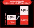 【速報】国税庁、食事補助非課税上限引き上げを施行へ 【速報】国税庁、食事補助非課税上限引き上げを施行へ