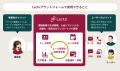 Lectoプラットフォーム、AIで顧客情報や支払いデータ Lectoプラットフォーム、AIで顧客情報や支払いデータ