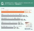 63％が注文住宅でデザインを重視──しかし業者選びは「