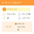 4月4日は「ビタミンCの日」実態調査で見えたビタミンC