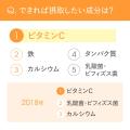 4月4日は「ビタミンCの日」実態調査で見えたビタミンC