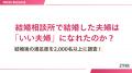 賞金30万円！あなたのデザインで婚活の魅力を発信！創
