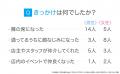5人に1人が「飲み屋で恋人ができた経験あり」｜飲み屋