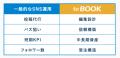 BtoB企業専門の