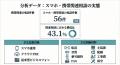 実態調査:スマホ・携帯関連が43.1%、ビジネスフォン 実態調査:スマホ・携帯関連が43.1%、ビジネスフォン