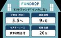 FUNDROP 33号ファンドの運用期間が終了、償還および当