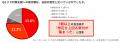 【ふるさと納税トレンド】本格活動期前でも目撃相次ぐ 【ふるさと納税トレンド】本格活動期前でも目撃相次ぐ
